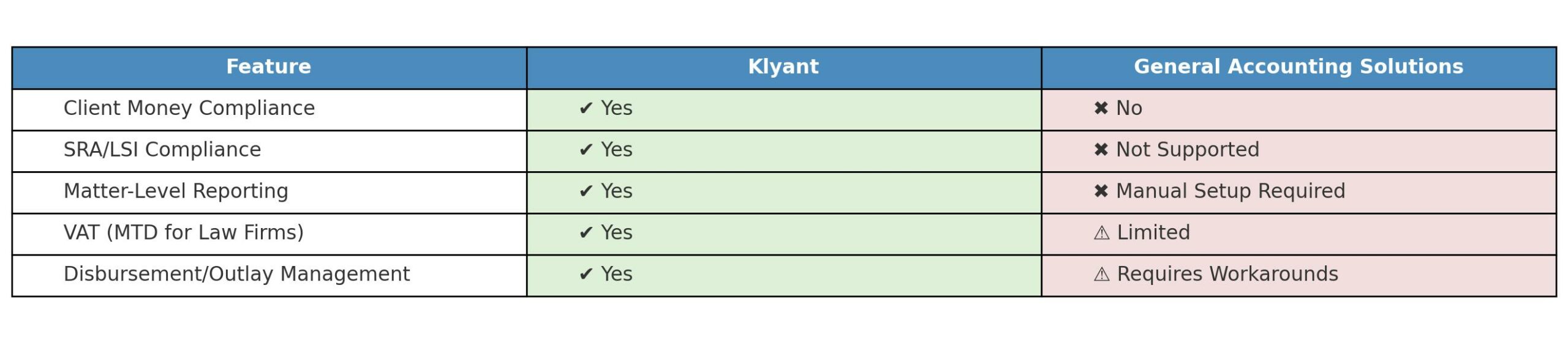 Who Is Klyant For? Who Is Klyant For?