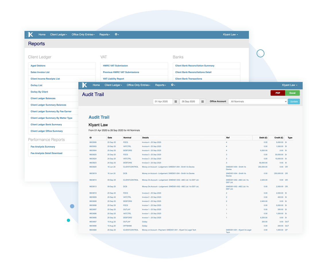 Data driven decision making is the norm for fast growing firms