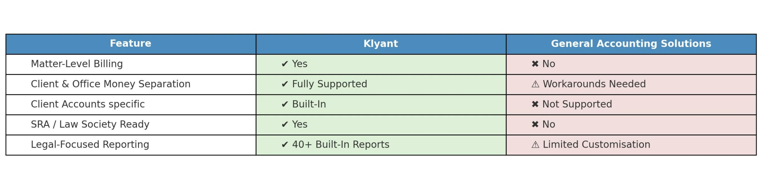 Key Benefits of Klyant’s Cloud Legal Billing & Accounting Platform Key Benefits of Klyant’s Cloud Legal Billing & Accounting Platform